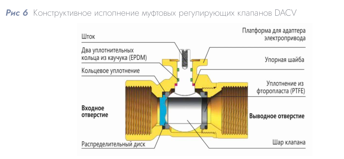 Адаптер DACOND DAC-BR-M для привода LMC на клапаны DN 40–50