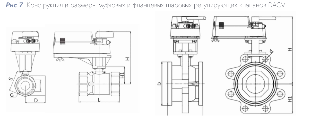 Шаровой регулирующий клапан DACOND DACV-225-10 (2-ходовой, DN 25, Kvs 10.1)