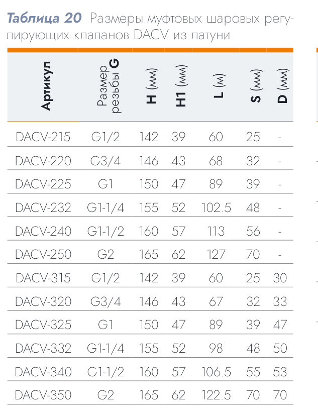 Шаровой регулирующий клапан DACOND DACV-332-16 (3-ходовой, DN 32, Kvs 16)