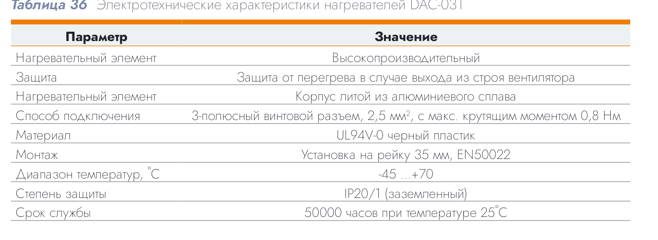 Нагреватель для щита DACOND DAC-03113.0-00 (200 Вт)