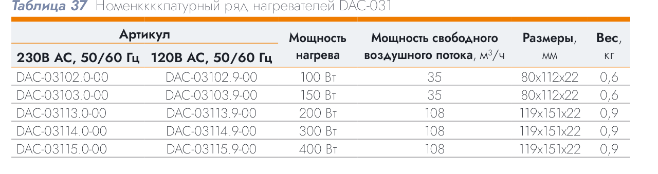 Нагреватель для щита DACOND DAC-03115.0-00 (400 Вт)