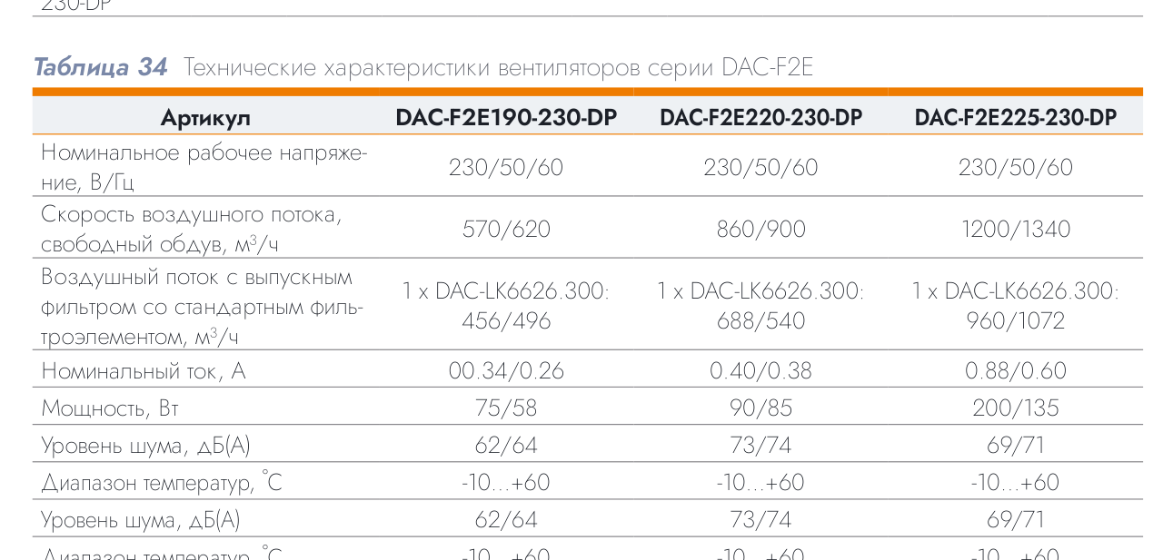 Вентилятор с фильтром DACOND DAC-F2E190-230-VP (встраиваемый в стенку щита)
