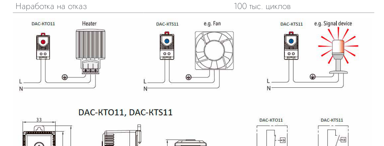 Термостат для щита DACOND DAC-КТО11 (NC, 0…+60 °C)