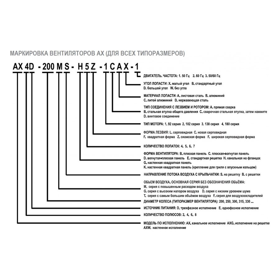 АXW-O-500-B-4E вентилятор осевой с обратным клапаном