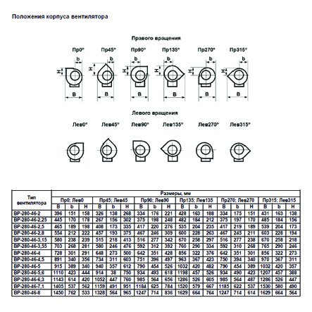 ВР-280-46 №2 0,37 кВт 1500 об/мин (Правый,0) вентилятор