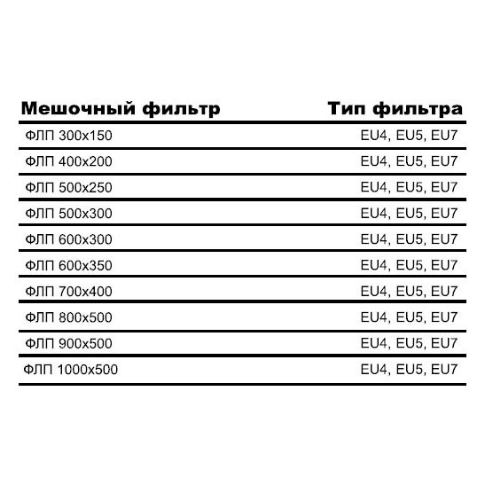 ФЛП-900х500 EU7 вставка фильтрующая
