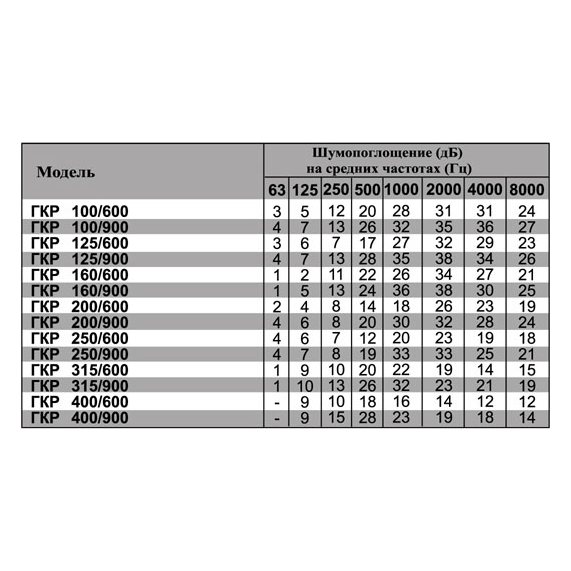 ГКР-100/900 шумоглушитель