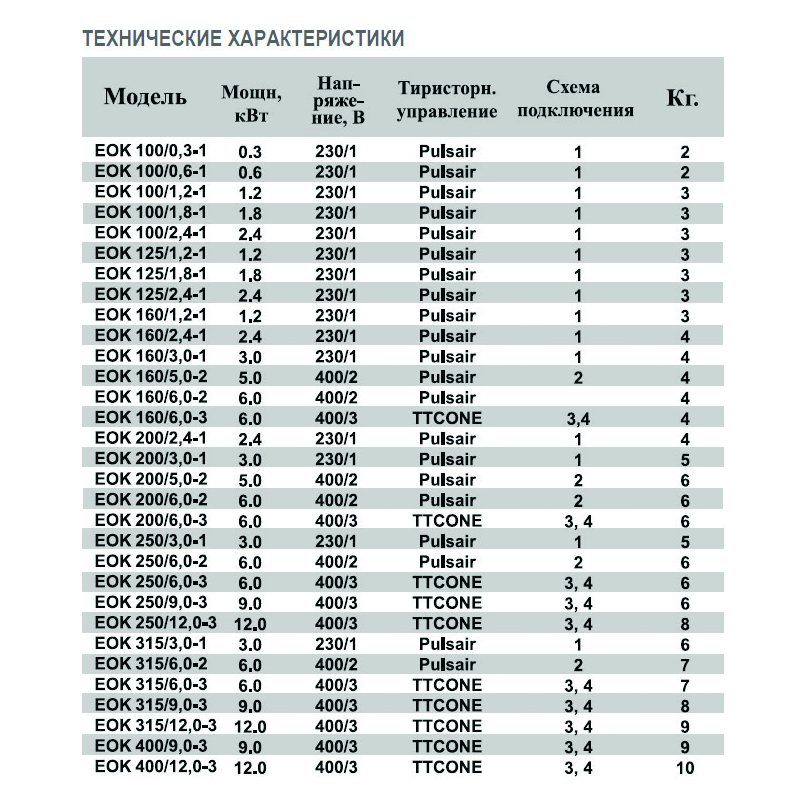 EOK-100-0.6-1ф электронагреватель