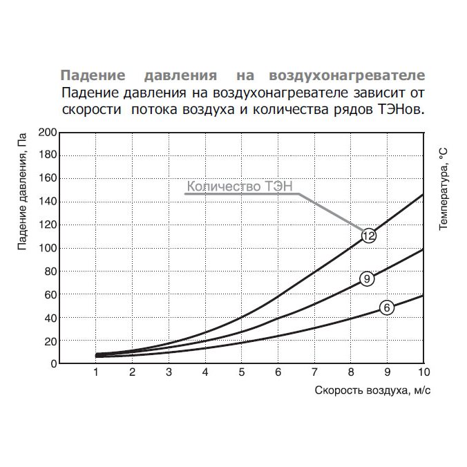 EOK-160-3.0-1ф электронагреватель