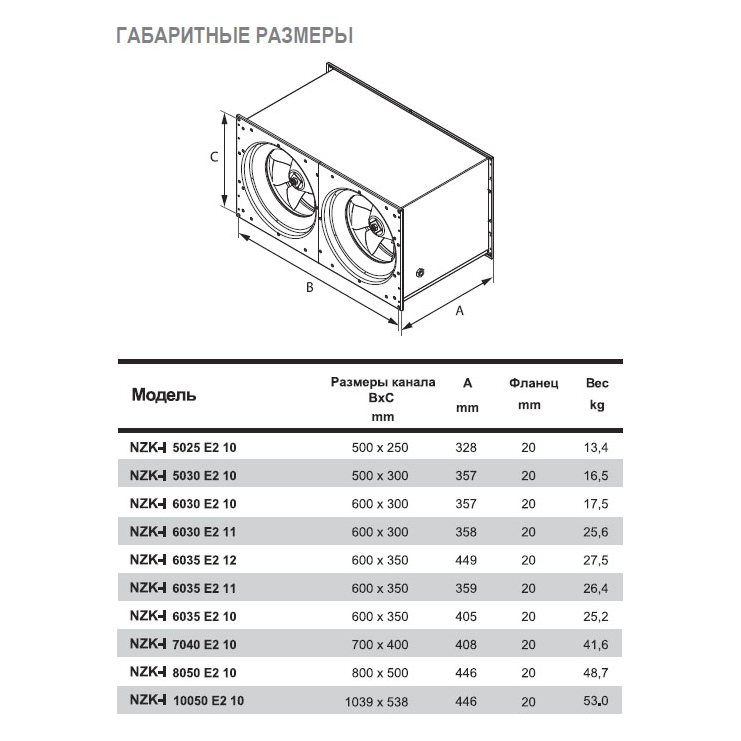 NZK-I-7040 E2 10 вентилятор канальный