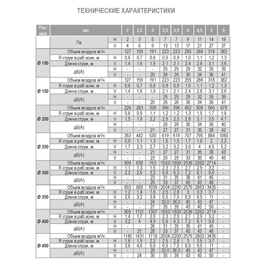 DFAZ-2-160 диффузор веерный