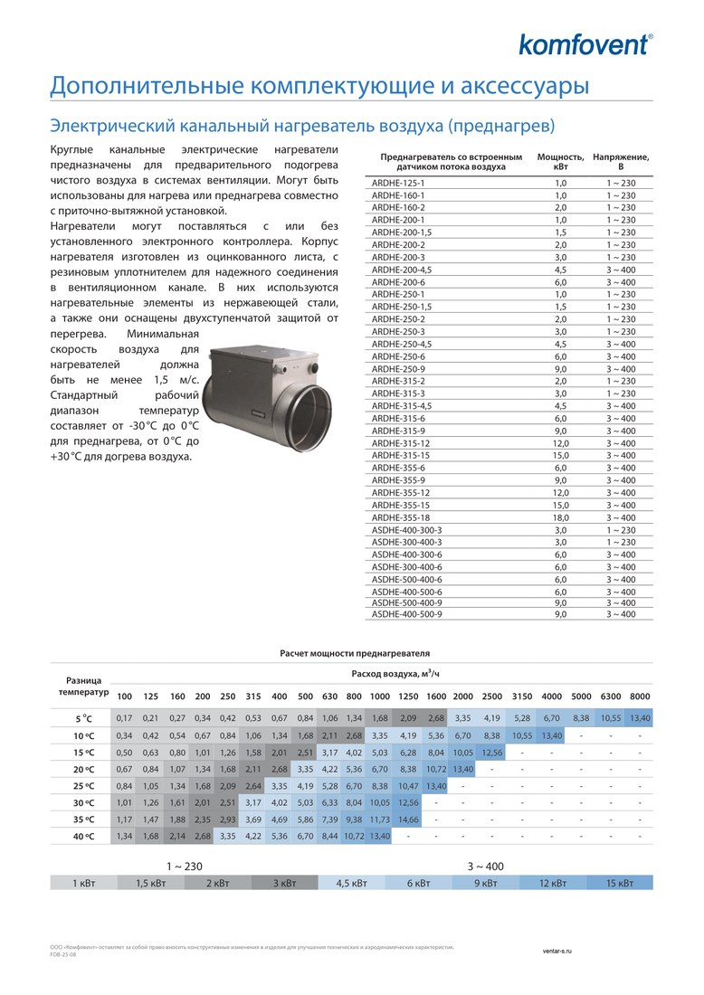 Канальный электрический нагреватель Komfovent ASDHE-500-400-6 (-30..0)/(0...+30)