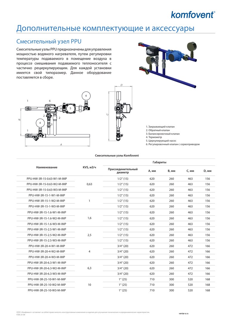 Смесительный узел на нагрев Komfovent PPU-HW-3R-25-10-W2-M-IMP