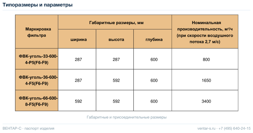 Воздушный карманный угольный фильтр ФВК-уголь