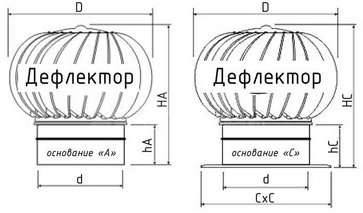 Турбодефлектор из оцинкованной стали TD-1000 (с усилением)