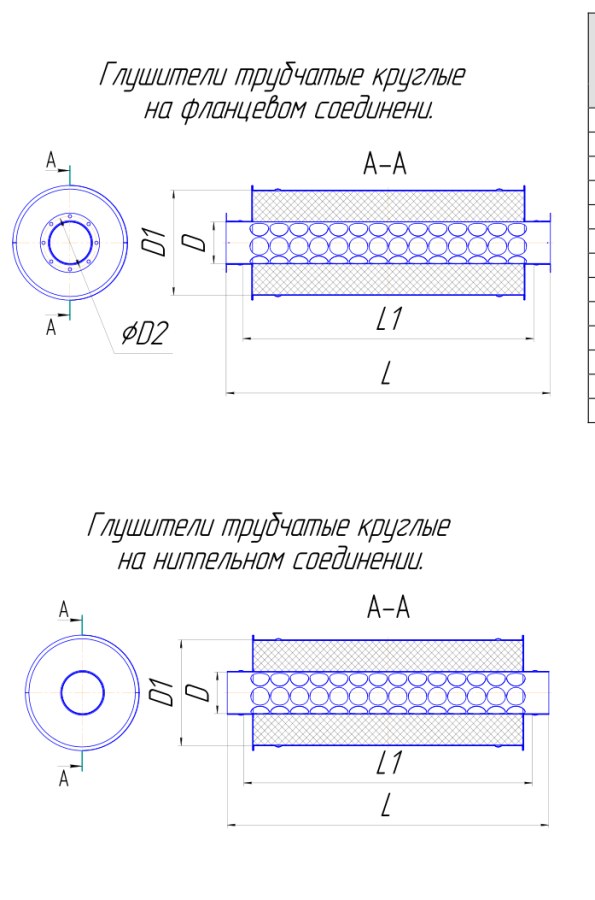 Шумоглушители ШГк и ШГкф