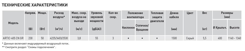 Напольный вентилятор Soler Palau ARTIC-405 CN GR