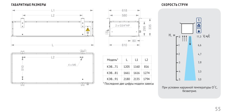 Тепловая завеса КЭВ-70П4181W Тепломаш