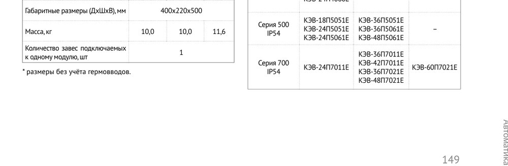 Модуль подключения завес c IP54 МП12-24ЕМ Тепломаш