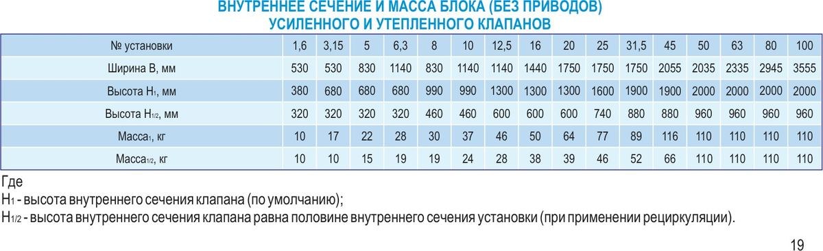 Центральные кондиционеры VKC-12,5