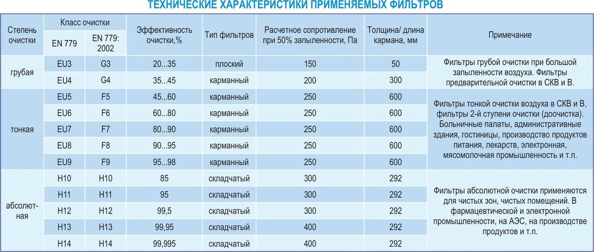 Центральные кондиционеры VKC-31,5