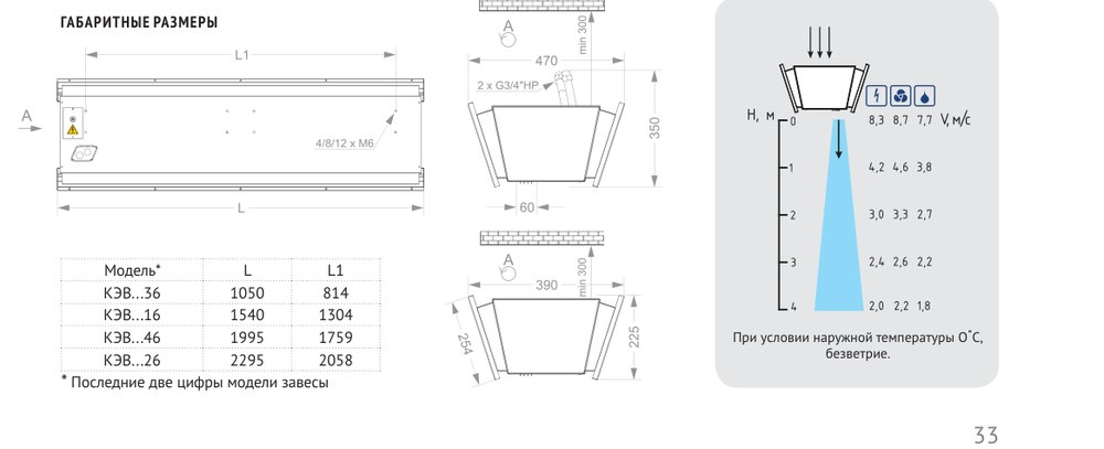 Тепловая завеса КЭВ-62П3126W Тепломаш