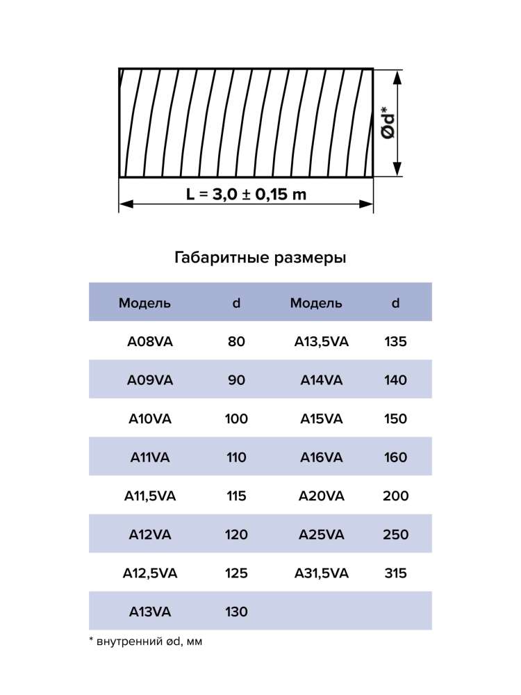 Воздуховод AVA D110 гофрированный алюминий AURAMAX