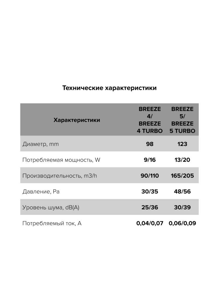 Вентилятор накладной BREEZE D125 обратный клапан Matt black DICITI
