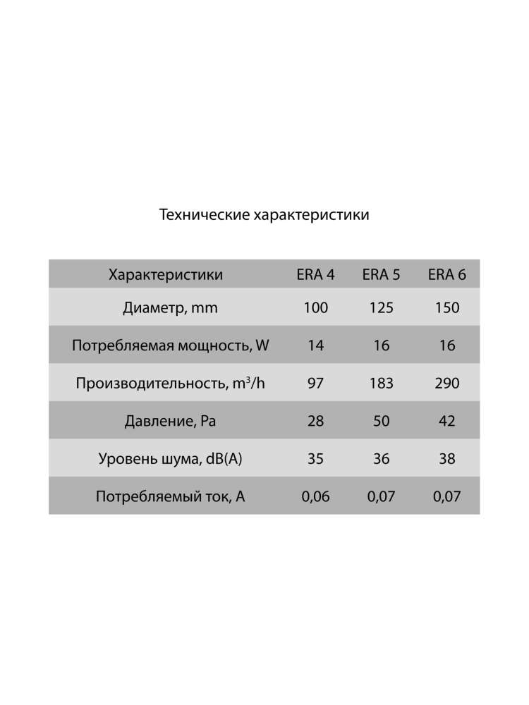 Вентилятор накладной ERA, сетка, тяговый выключатель, D100, ERA