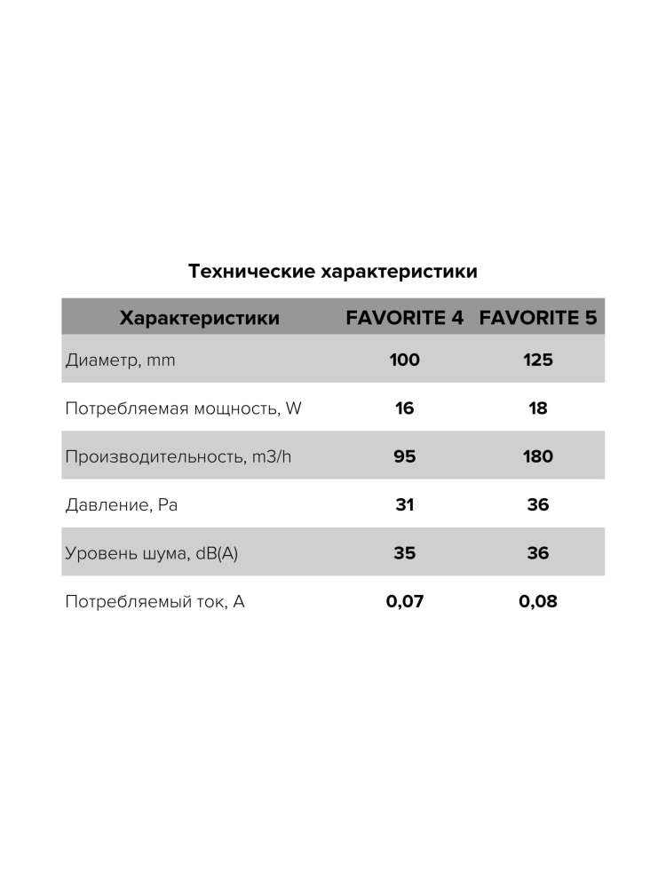 Вентилятор накладной FAVORITE D100 обратный клапан ERA