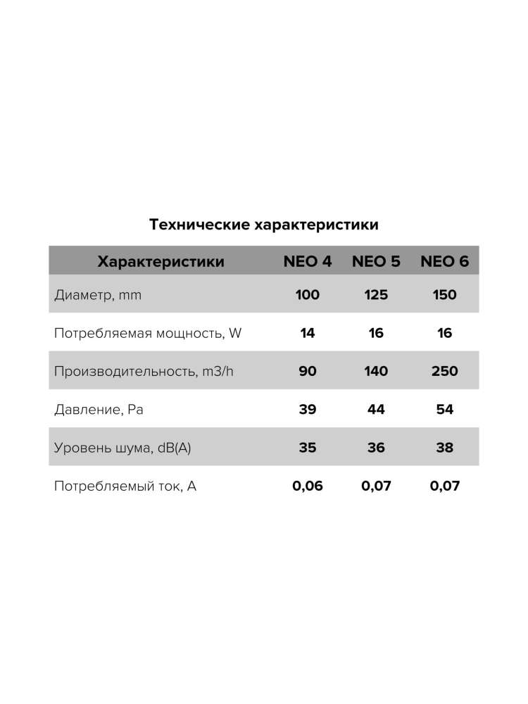 Вентилятор накладной NEO D125 сетка обратный клапан ERA