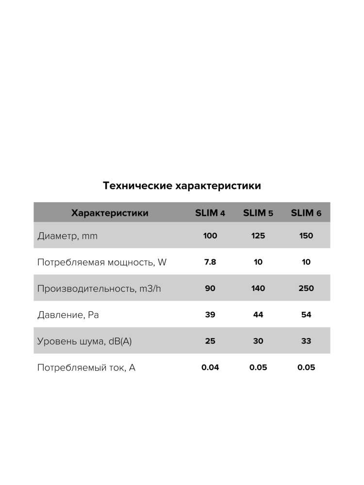Вентилятор накладной SLIM, обратный клапан, MR, D125, DICITI