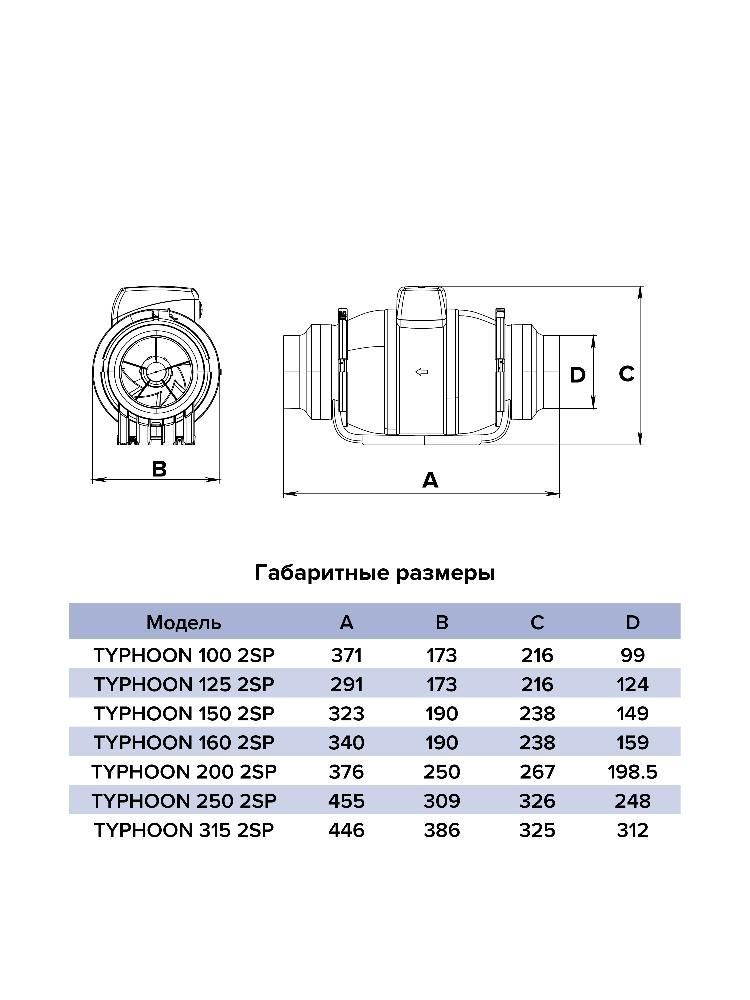 Вентилятор канальный TYPHOON, осевой, двухскоростной, D150, пластик, ERA PRO