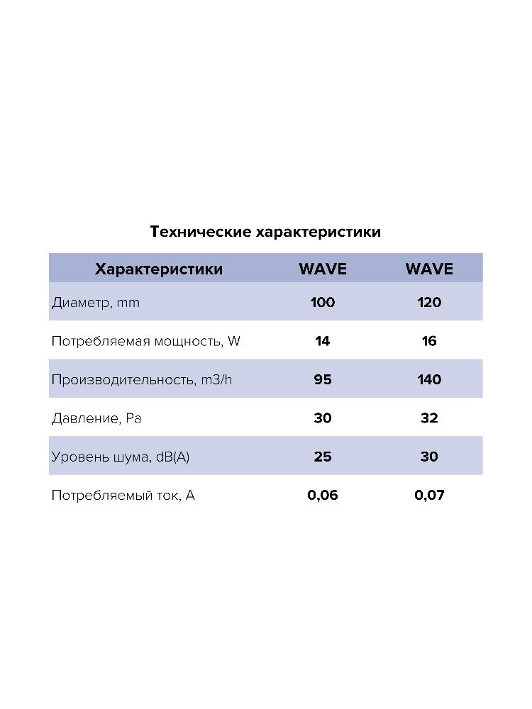 Вентилятор накладной WAVE D120 обр.клапан тяг.выкл ERA
