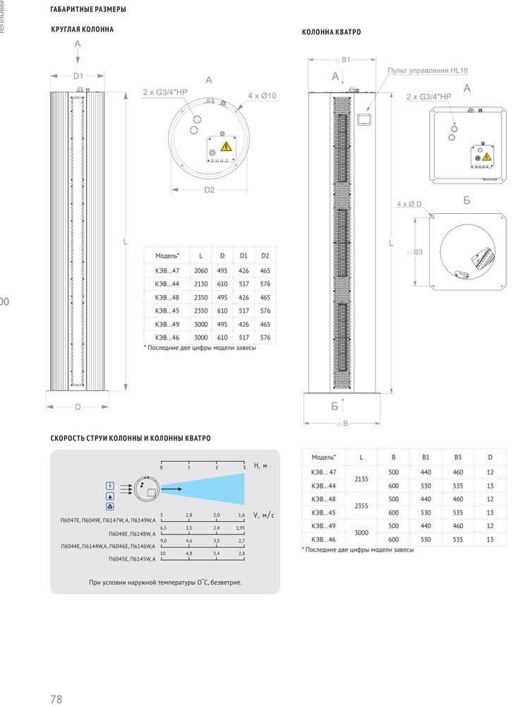 Тепловая завеса КЭВ-18П6044E нерж. Тепломаш