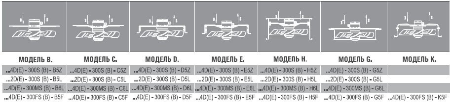 AXG2E-250S-E5Z вентилятор осевой с защитной решеткой — Габаритные размеры