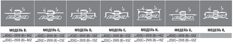 AXG2E-250S-E5Z вентилятор осевой с защитной решеткой — Габаритные размеры