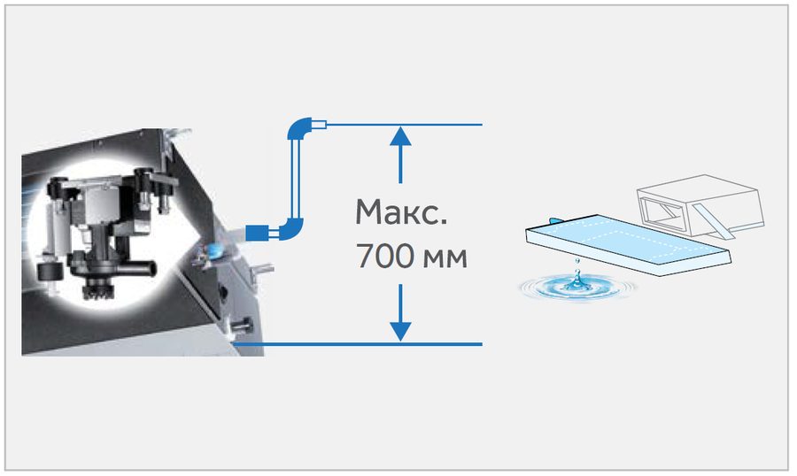 Высоконапорный дренажный насос
